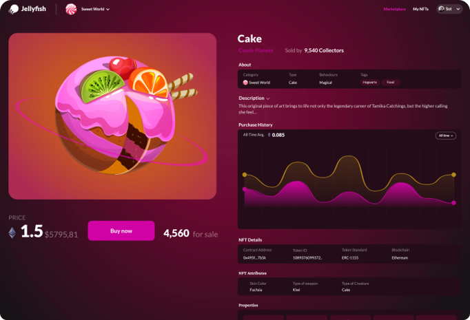 Real times sales data